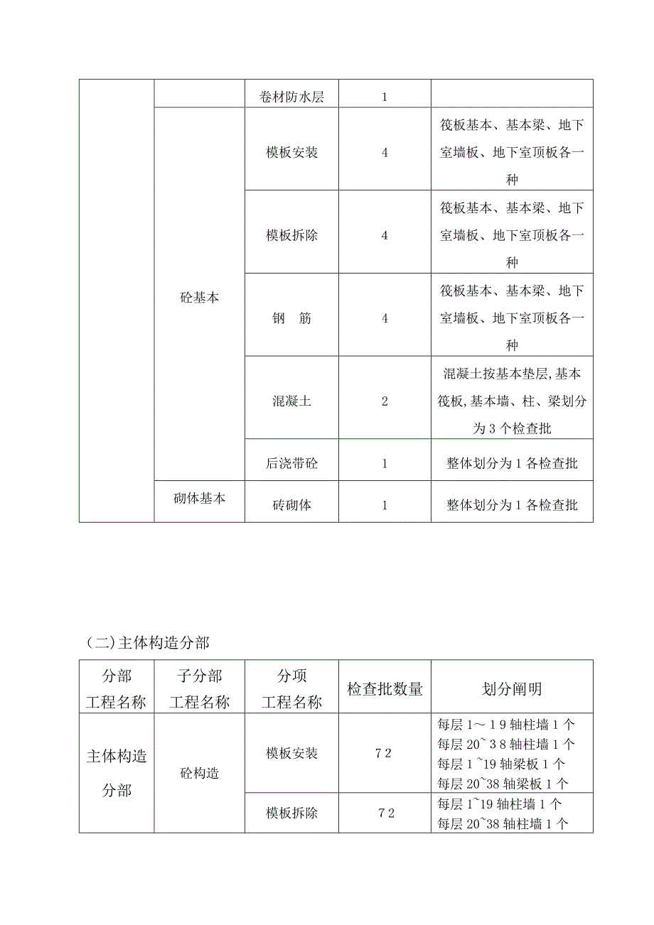 检验批划分计划_第4页