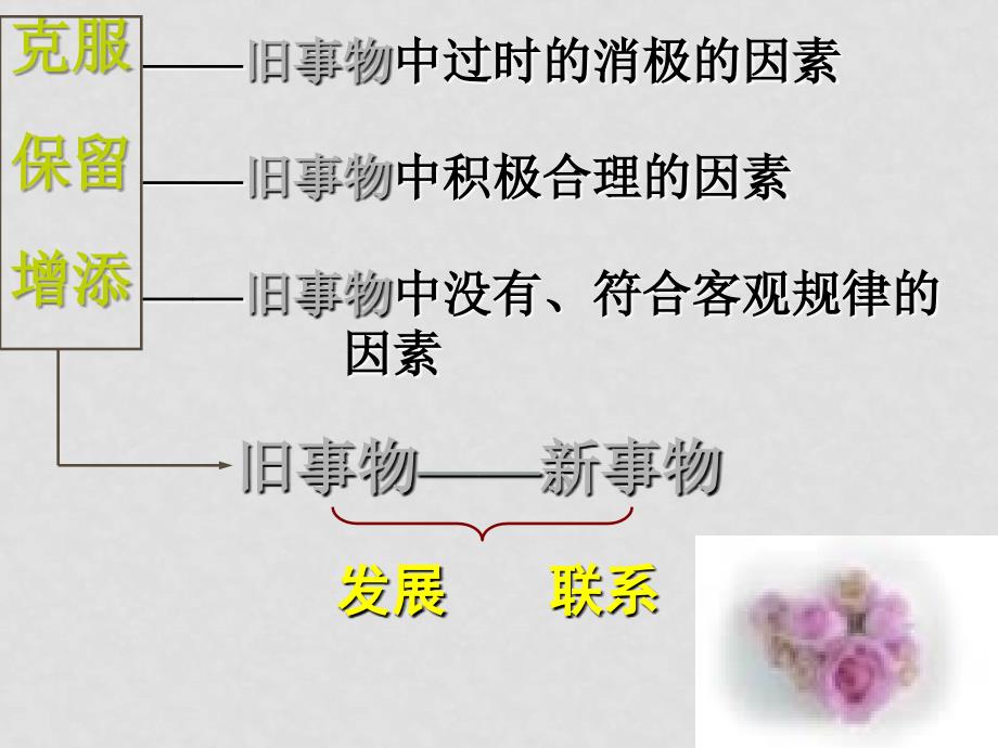 高中政治：3.10.1 树立创新意识是唯物辩证法的要求 课件（新人教版必修4）_第4页