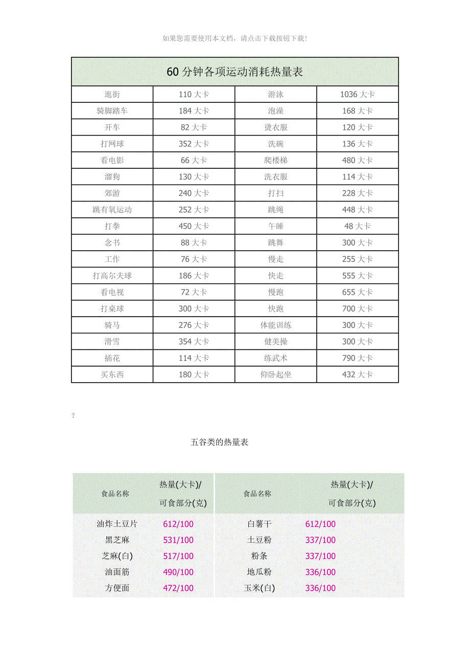 zto60分钟各项运动消耗热量表Word版_第1页