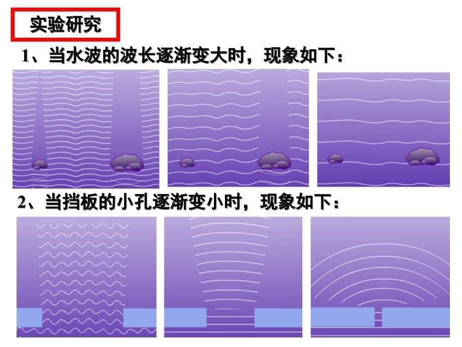 波的衍射和干涉修改版含多个演示动画_第5页