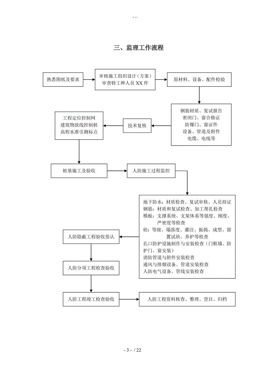 人防工程监理实施细则[新范本]_第4页