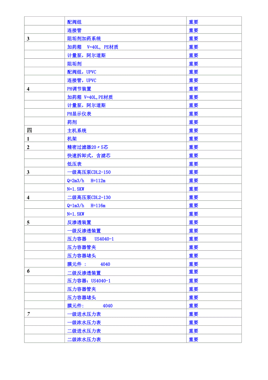 去离子水设备技术要求_第2页