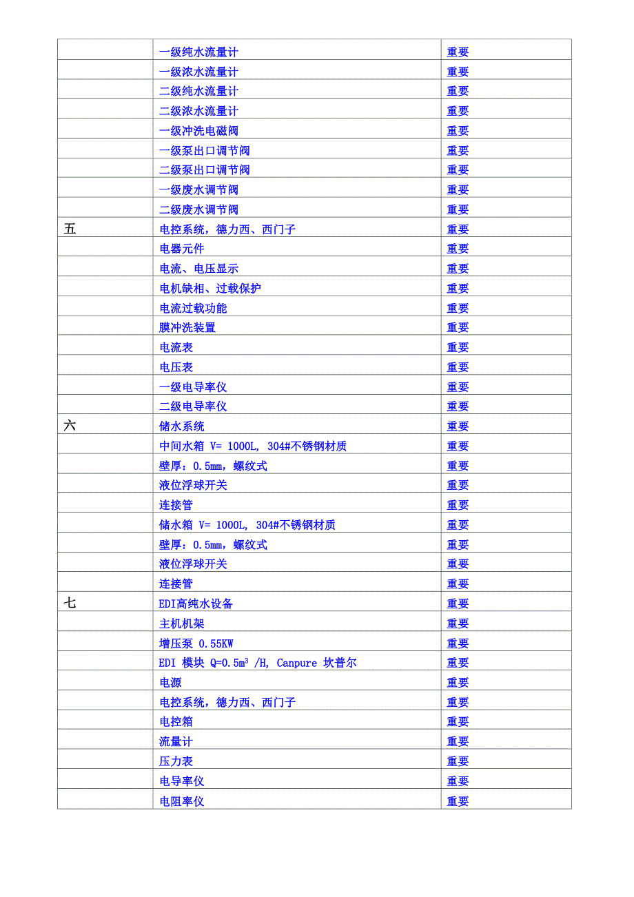 去离子水设备技术要求_第3页