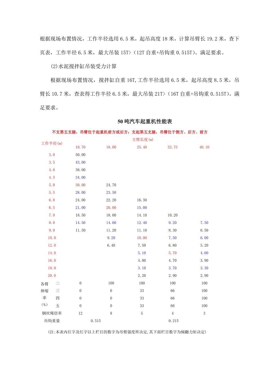 拌合站设备吊装安全专项施工方案_第5页