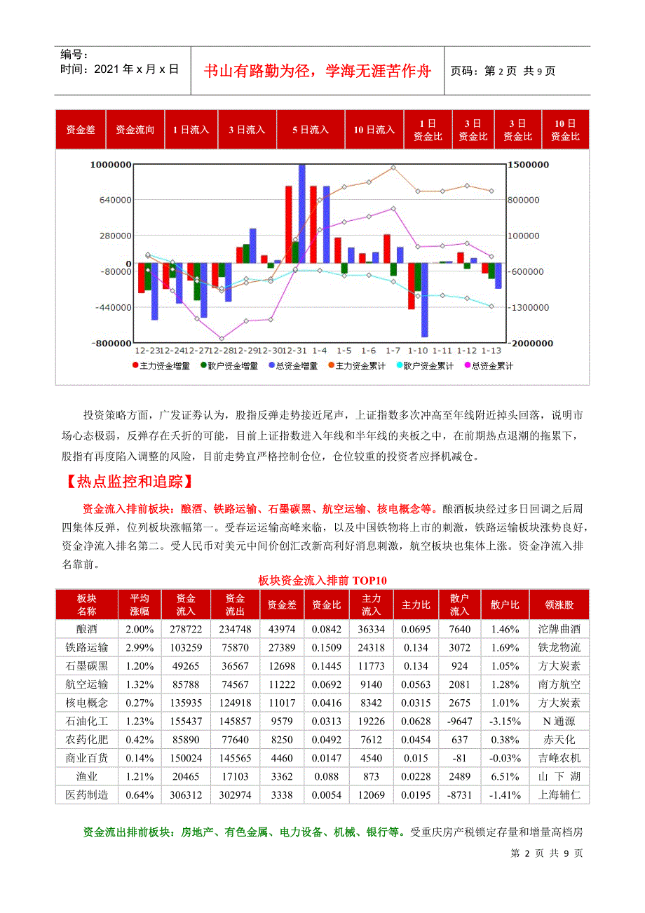 鹰眼个股跟踪--资金流向监测日报0113doc_第2页