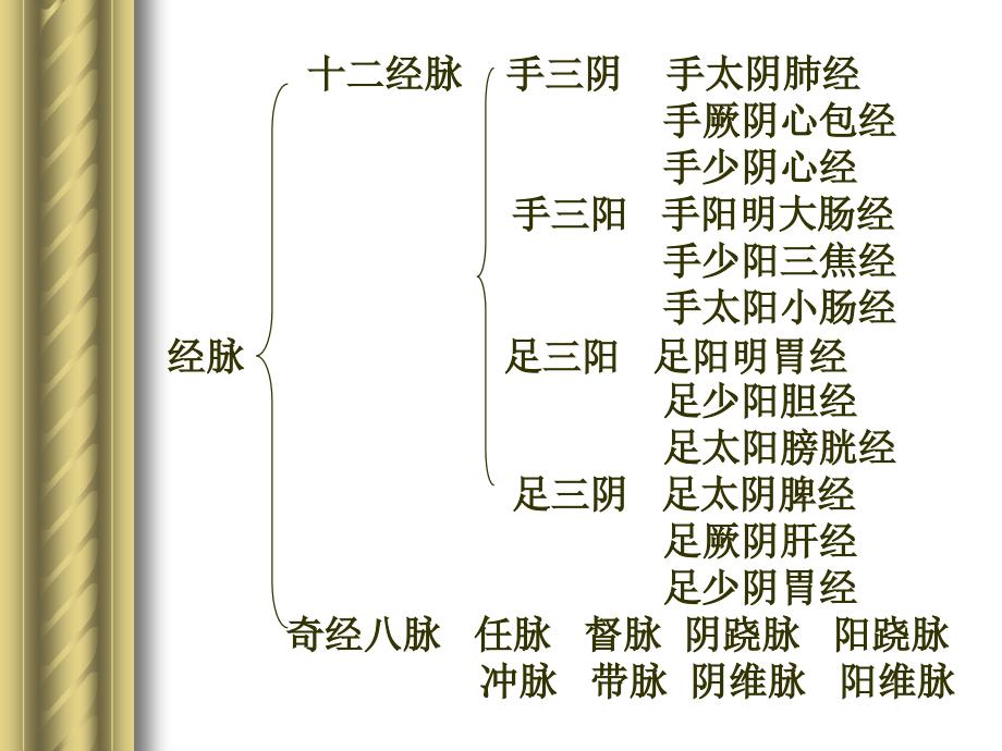 经络学说与常用穴位_第4页