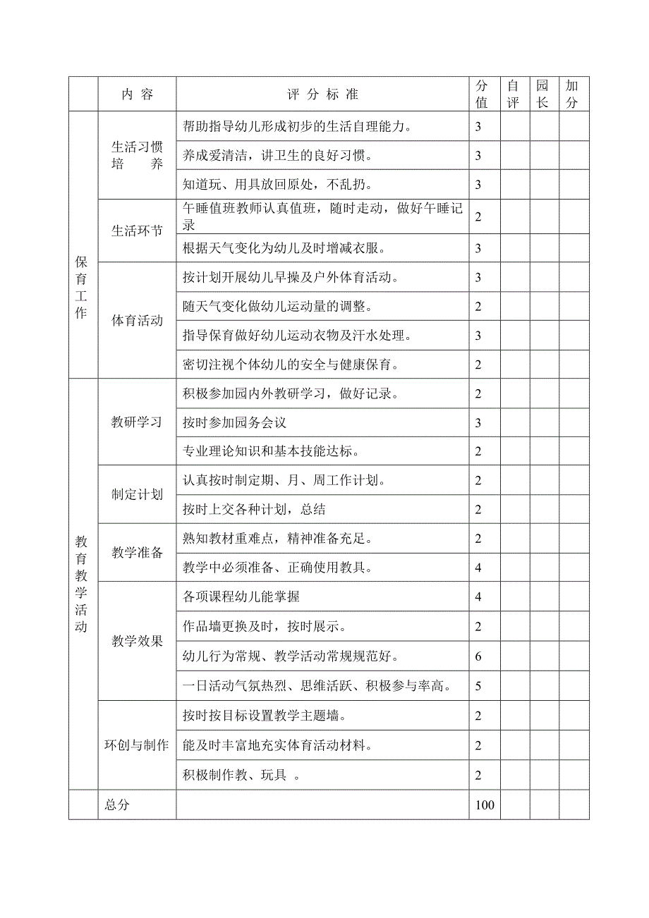 幼儿园教师月考核表_第2页