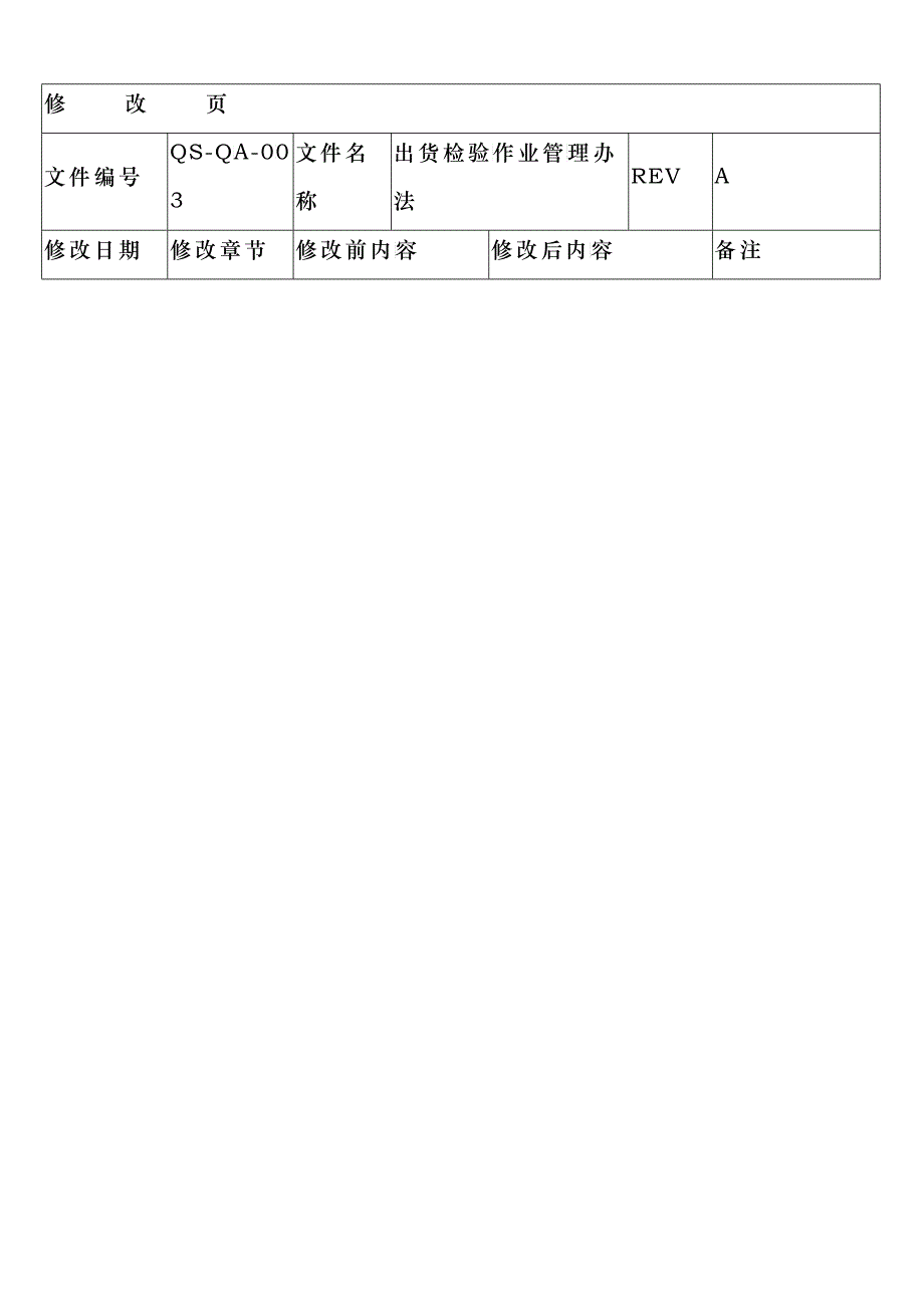 QS-QA003出货检验作业管理办法_第2页