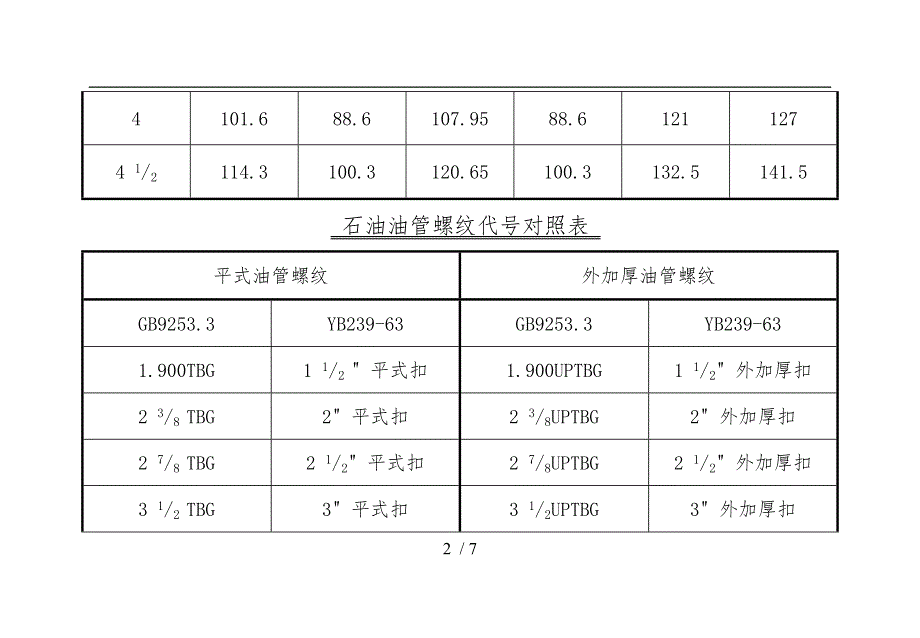 油管规格尺寸对照表_第2页