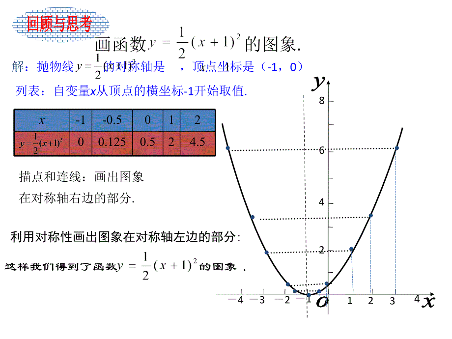 5、湘教版数学九年级下册22二次函数的图象和性质（4）课件_第2页