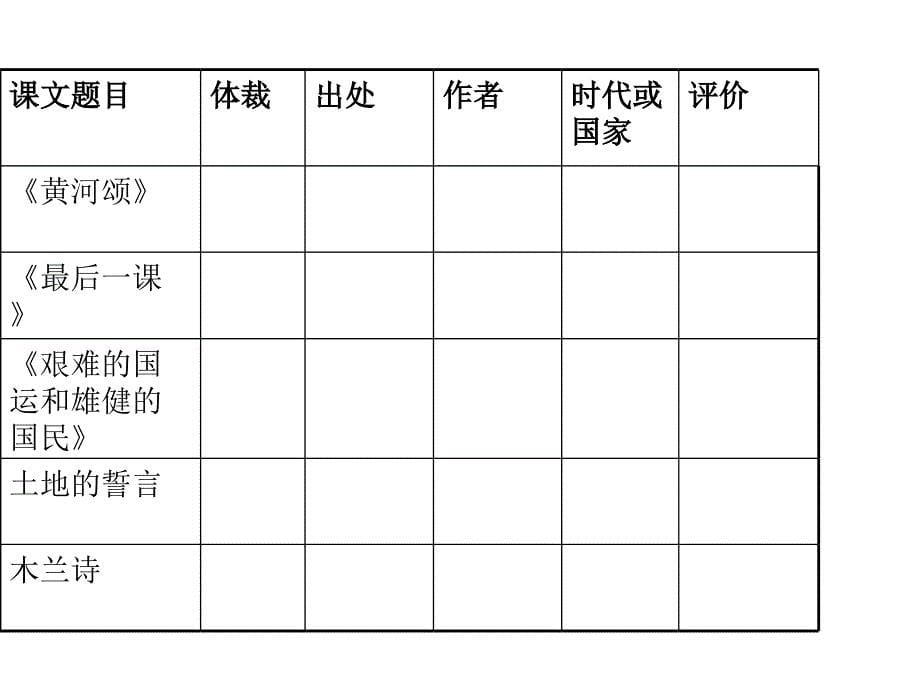 广东省肇庆市高要区金利镇朝阳实验学校七年级语文下册 第二单元复习课件1 （新版）新人教版_第5页