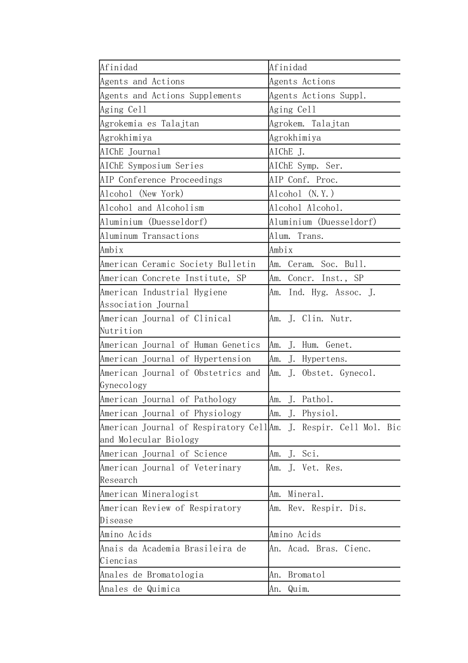 外文期刊缩写对照.docx_第3页