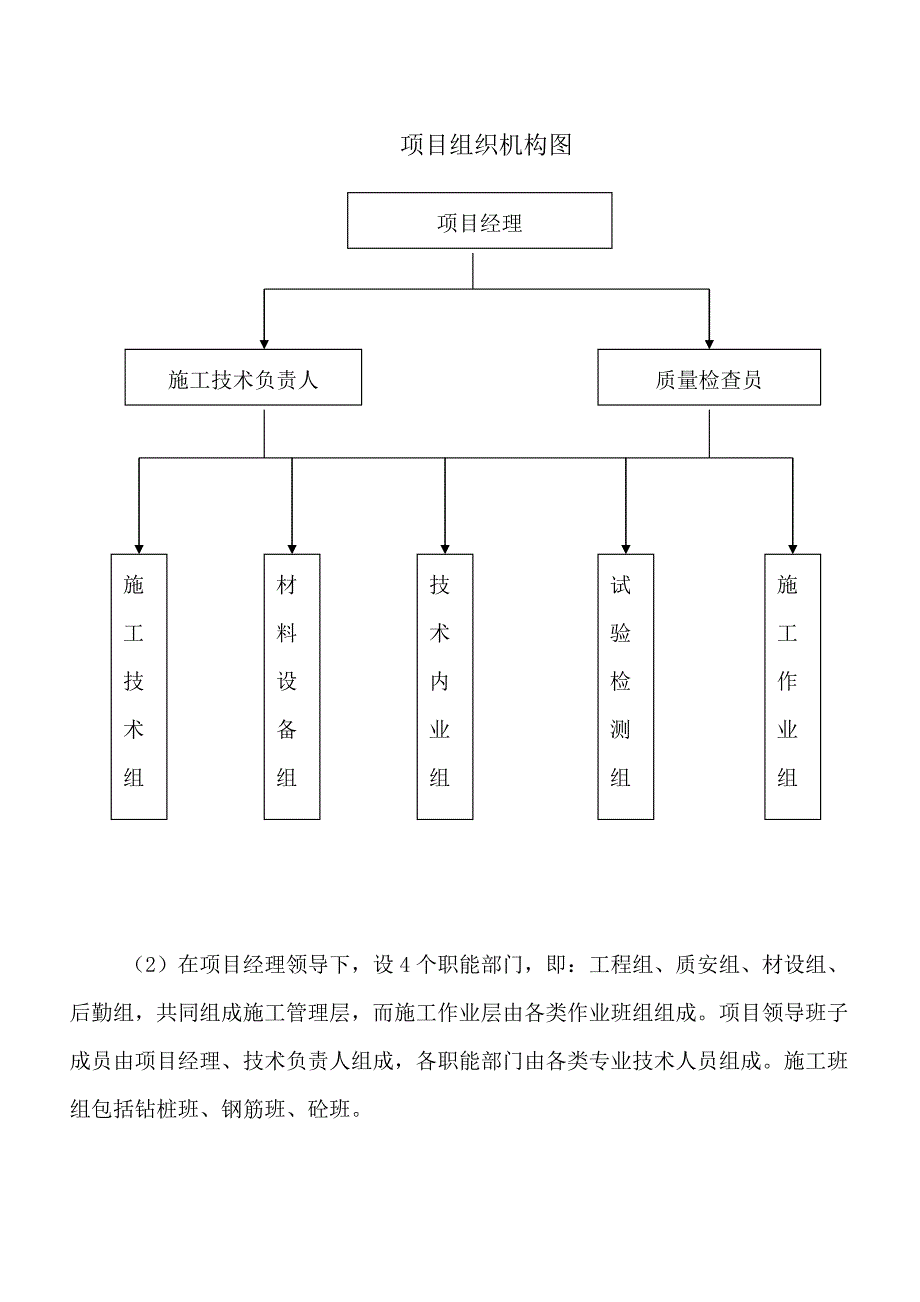 抗滑桩施工方案_第4页