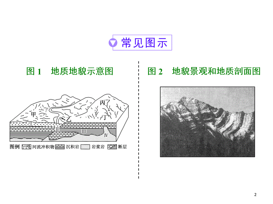 地质剖面图判读_第2页