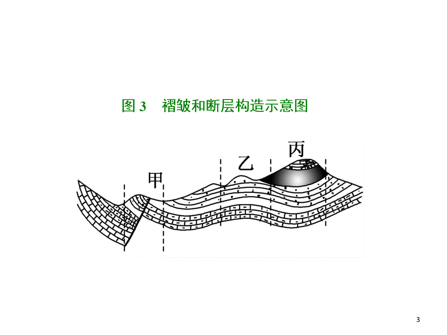 地质剖面图判读_第3页