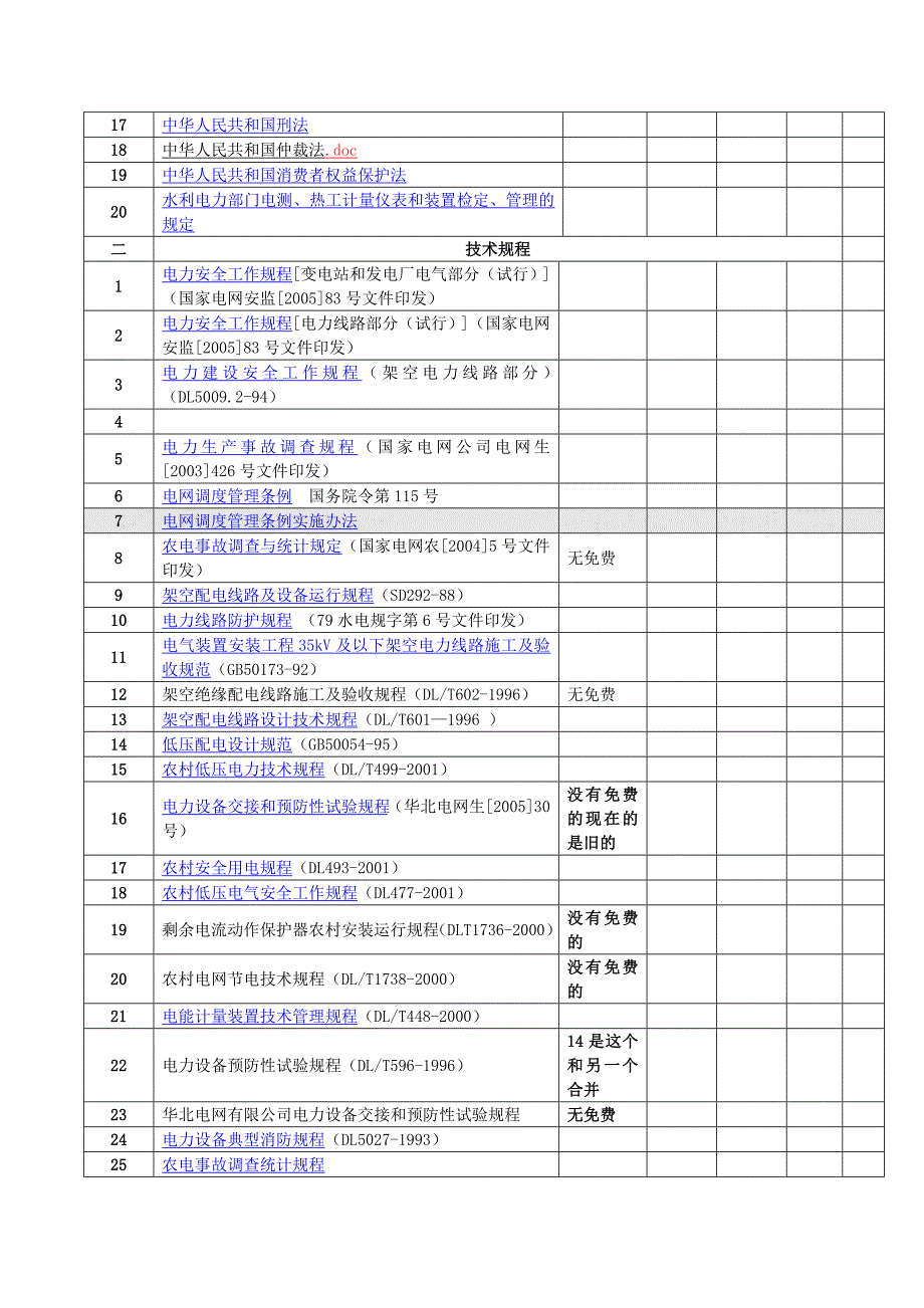 供电所营业站法律法规技术规程标准制度目录清单_第2页