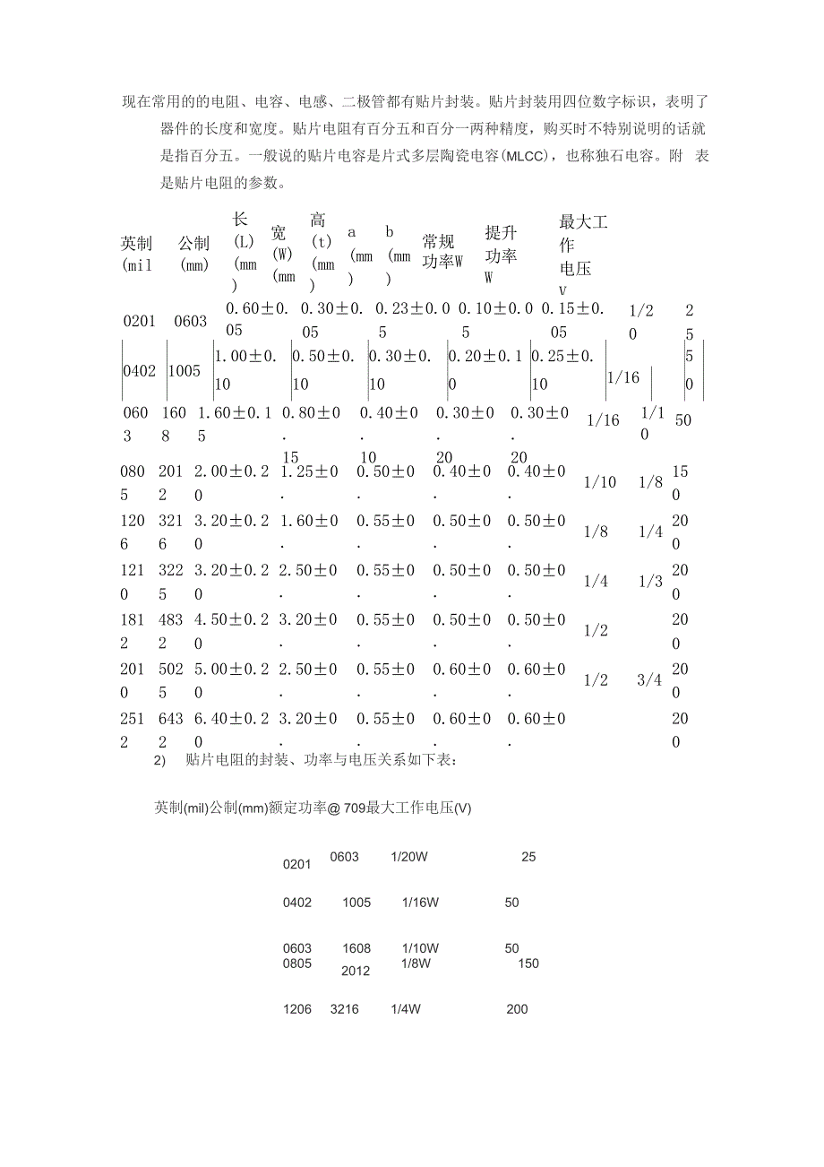 常见电阻电容电感封装_第1页