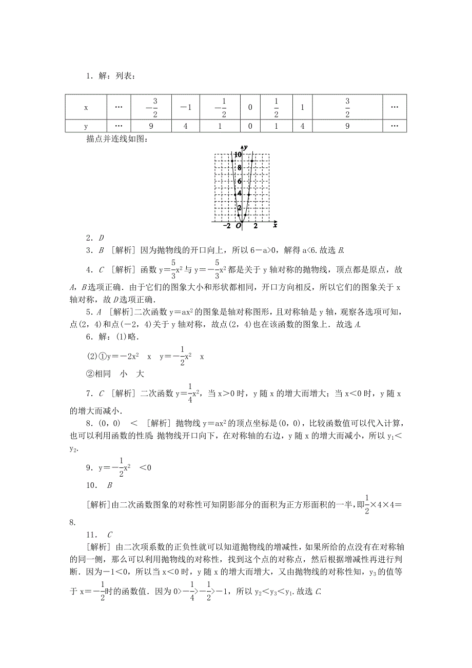 2018年秋九年级数学上册21.2二次函数的图象和性质21.2.1二次函数y＝ax2的图象和性质同步练习新版沪科版_第5页