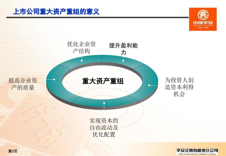 上市公司重大资产重组操作实务_第4页