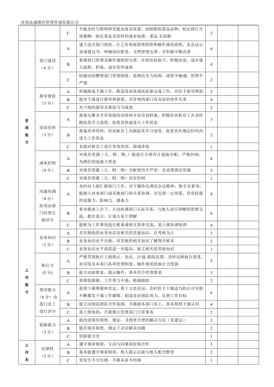 行政总厨绩效考核表_第3页