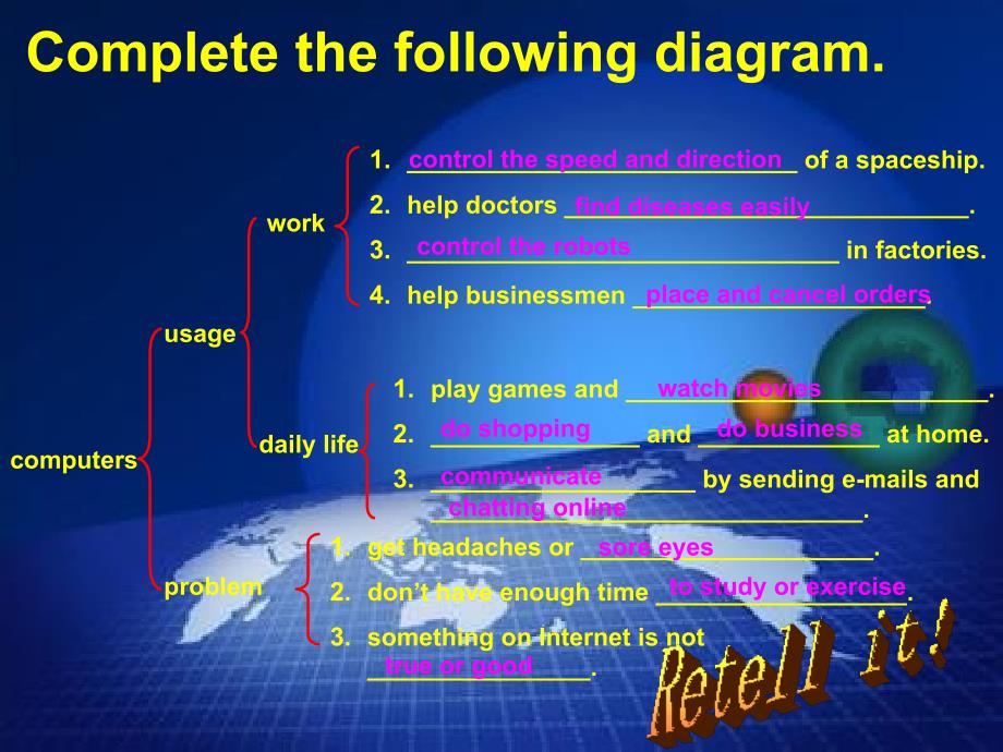 Unit4,Topic3复习课_第3页