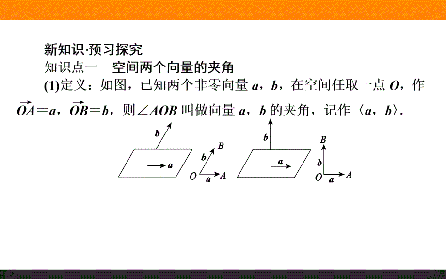 空间向量与立体几何ppt共14份人教课标版1课件_第2页