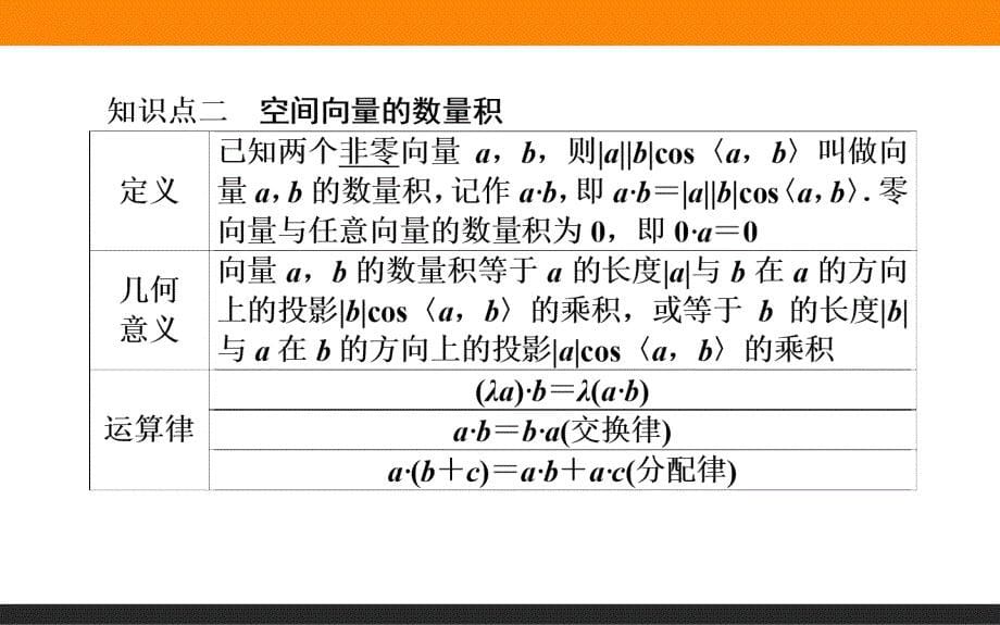 空间向量与立体几何ppt共14份人教课标版1课件_第5页