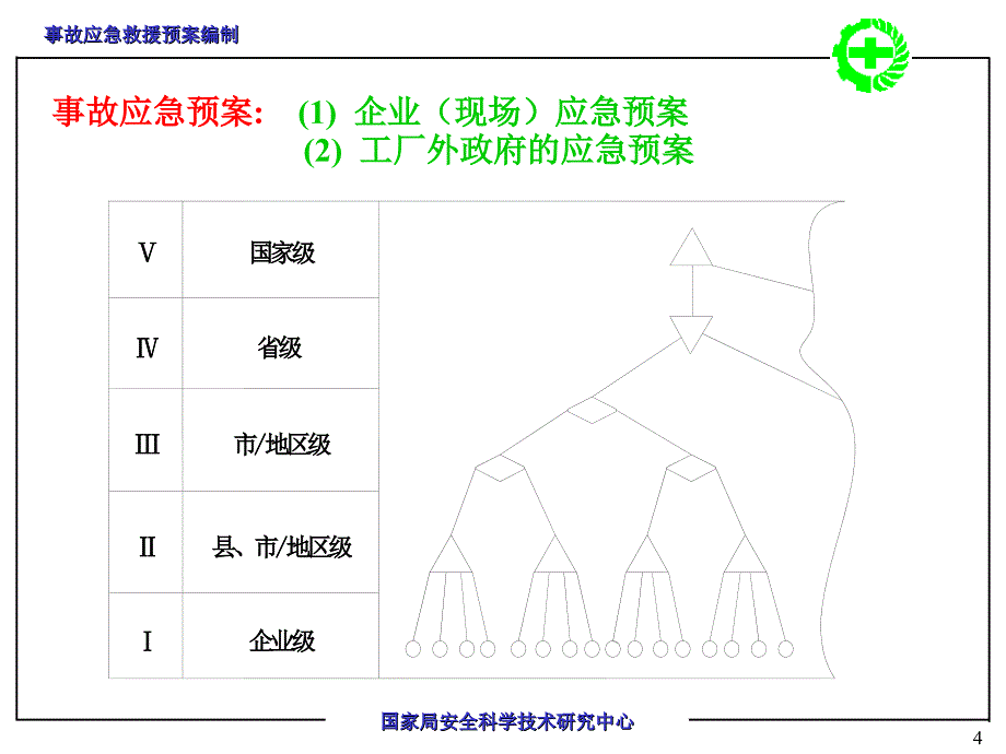 事故应急救援预案编制_第4页