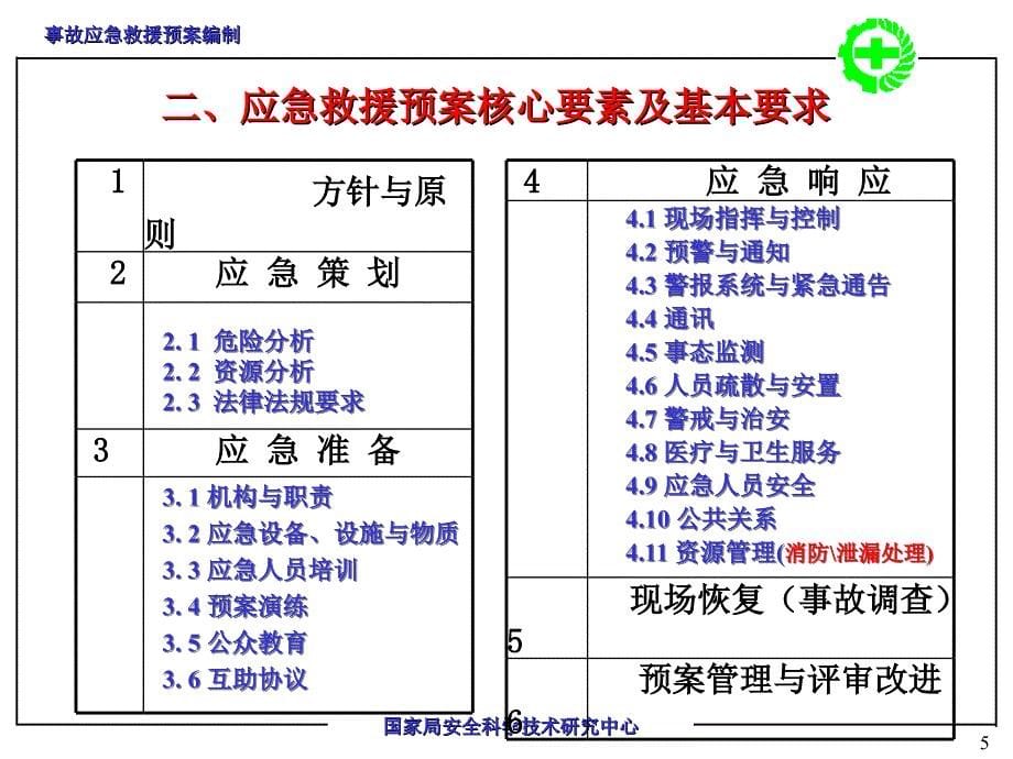 事故应急救援预案编制_第5页