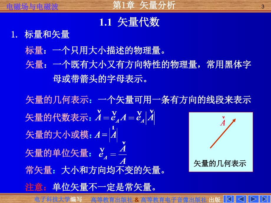 第一章矢量分析潘锦_第3页