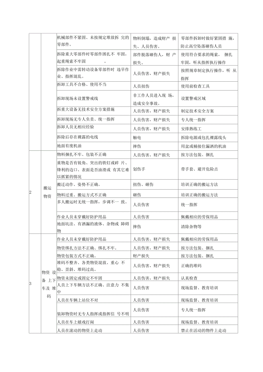 搬迁安全事故应急预案_第2页