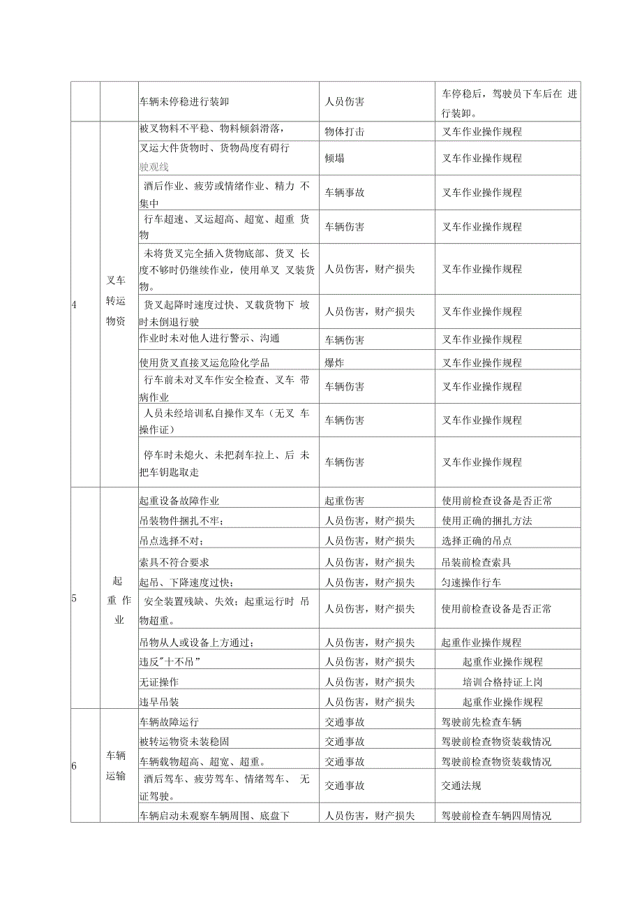 搬迁安全事故应急预案_第3页