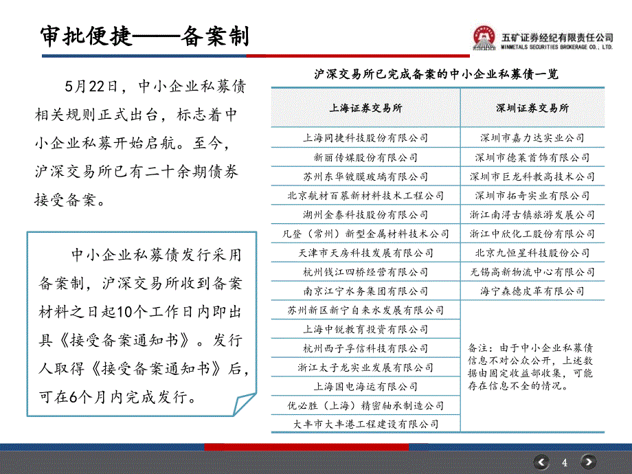 中小企业私募债业务_第4页