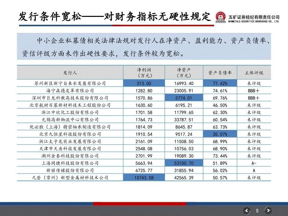 中小企业私募债业务_第5页