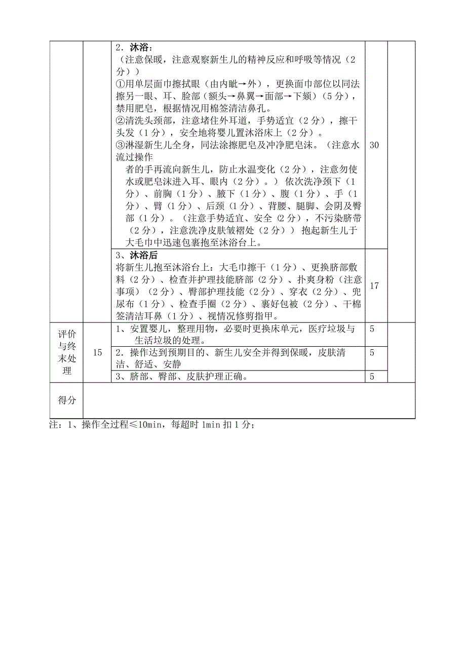 新生儿沐浴操作流程及评分标准_第2页