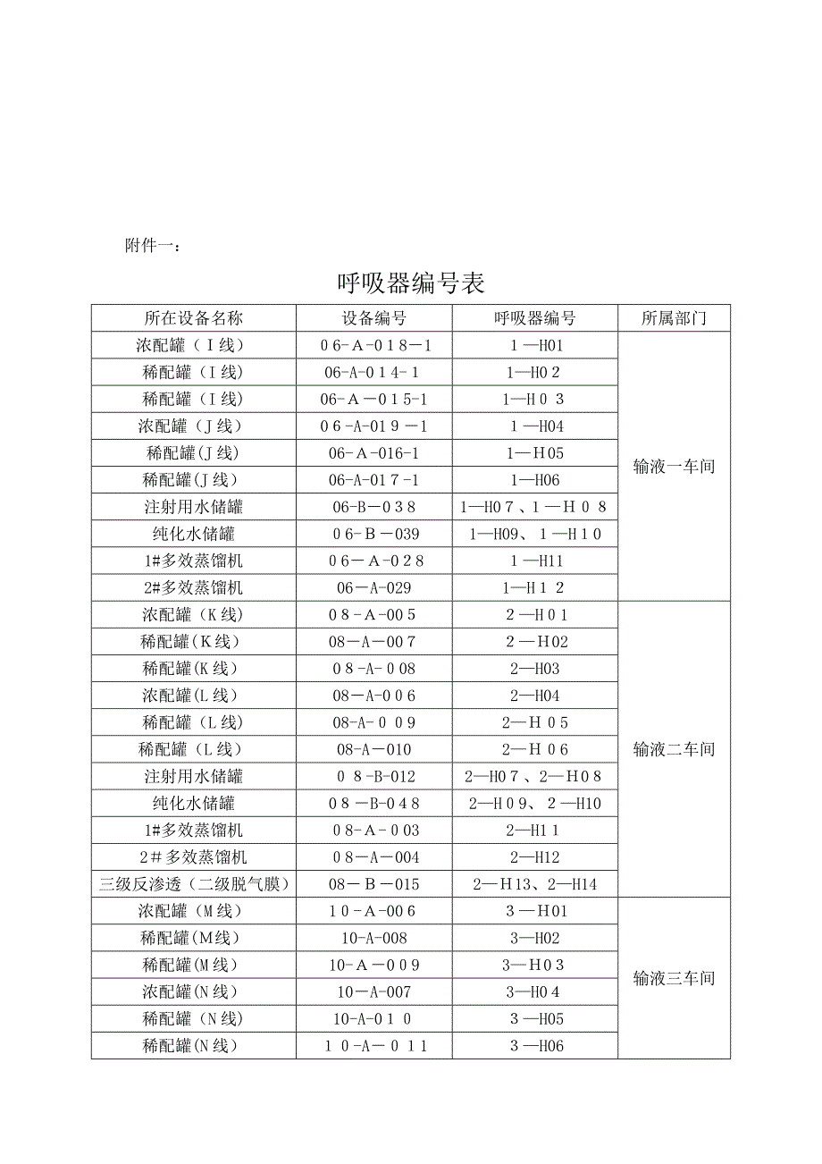 SMP厂房设施及设备系统编号管理程序_第3页