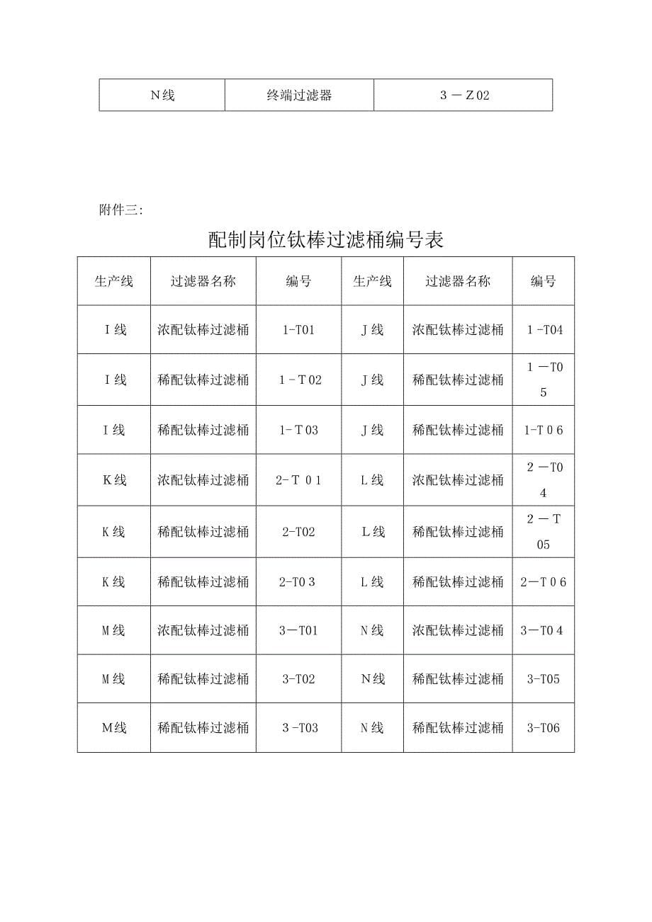 SMP厂房设施及设备系统编号管理程序_第5页