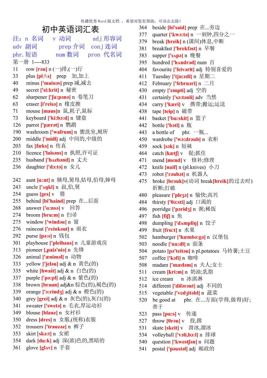 初中英语单词表大全Word版_第1页