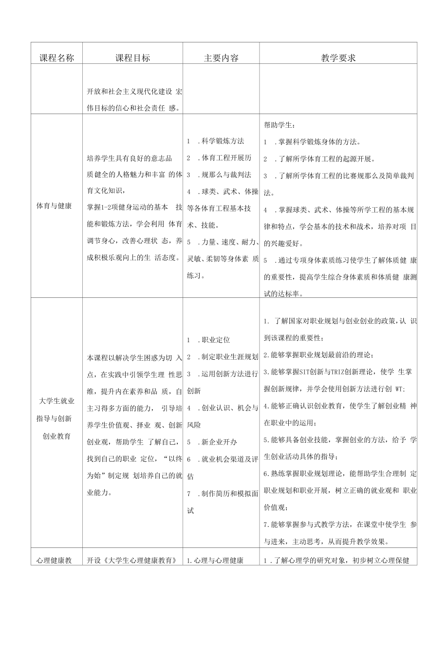 19级-药学专业学分制人才培养方案--2020.3.18(高职).docx_第2页