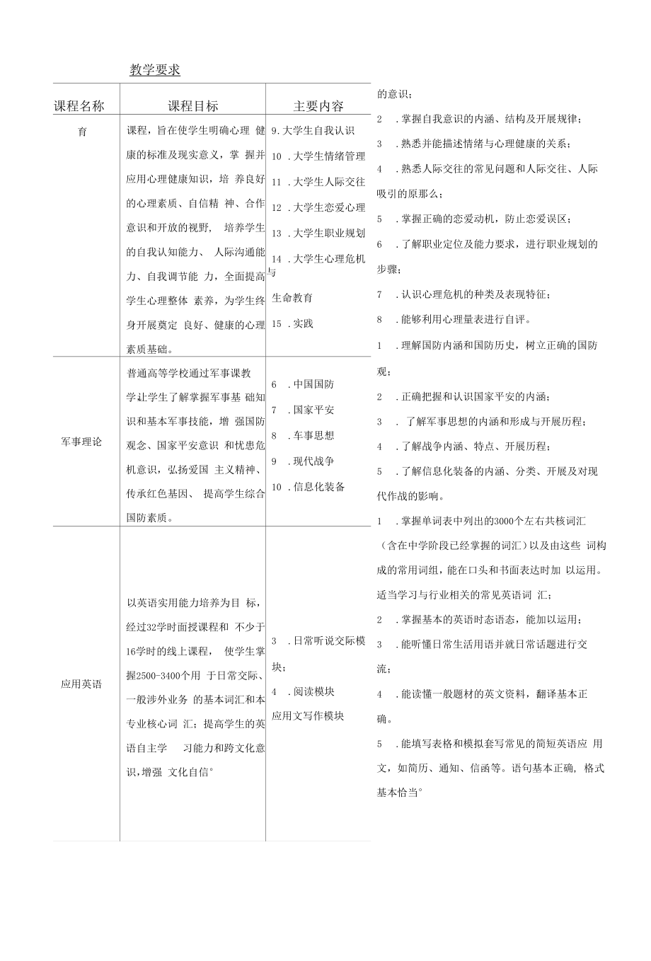 19级-药学专业学分制人才培养方案--2020.3.18(高职).docx_第4页