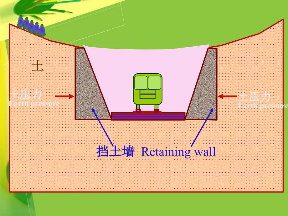 精品PPT挡土墙上土压力_第2页