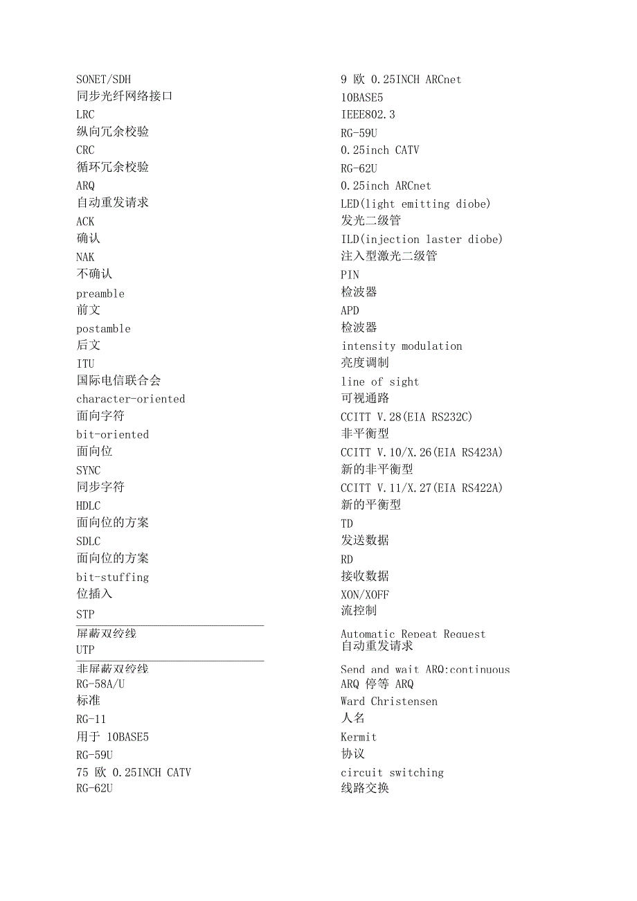 网络工程师常用英文单词和缩写翻译_第2页