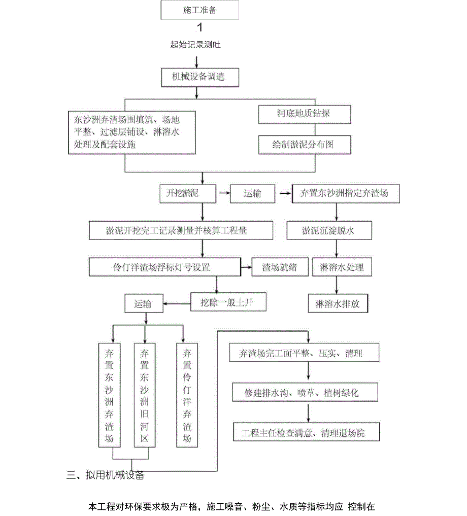 疏浚施工方案(完整版)_第4页