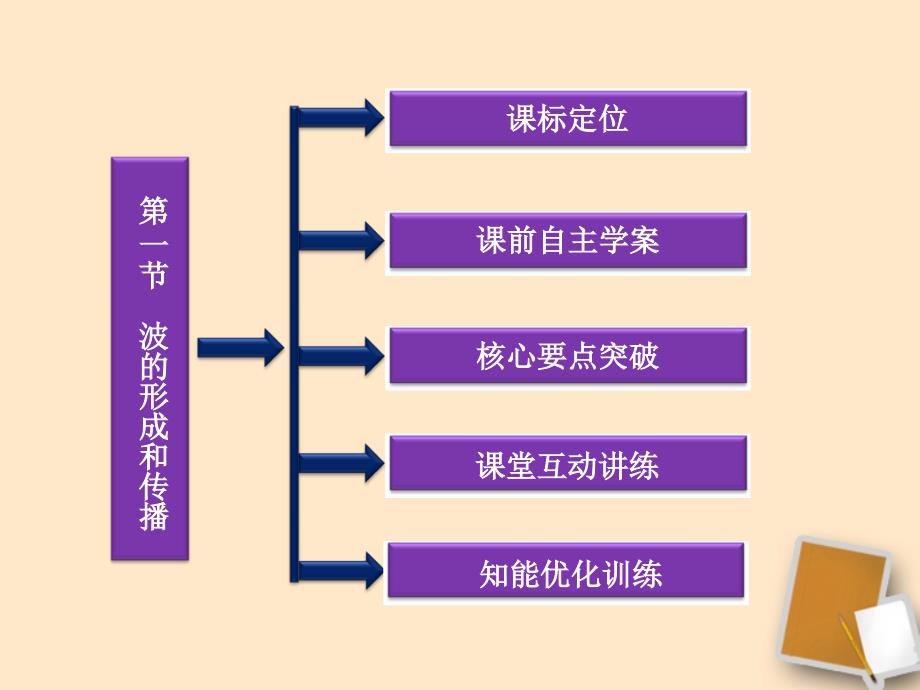 高二物理：12.1波的形成和传播课件（新人教选修3-4）_第3页