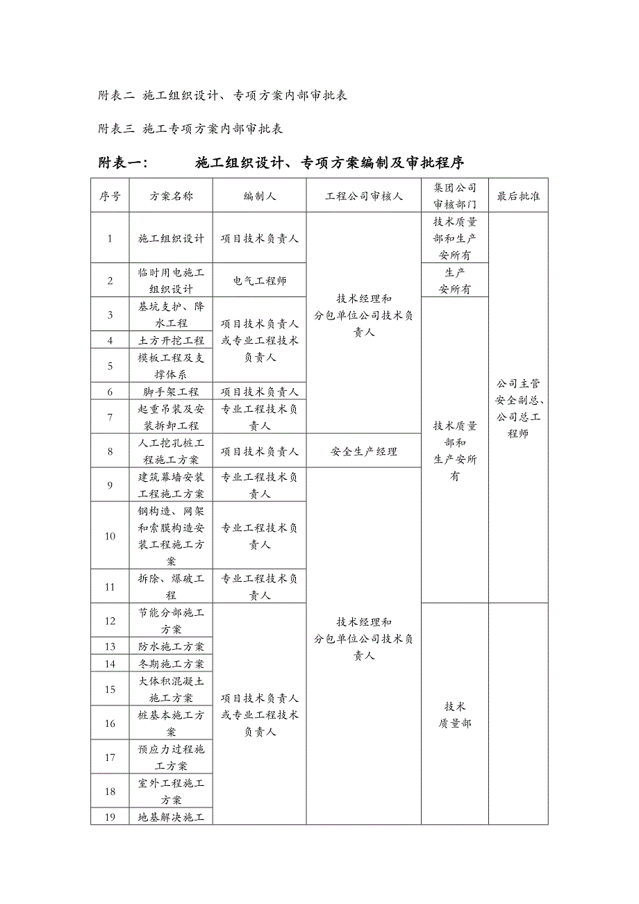 专项综合施工专题方案编制与审批新版制度_第4页