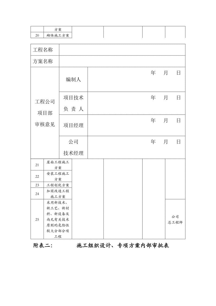 专项综合施工专题方案编制与审批新版制度_第5页