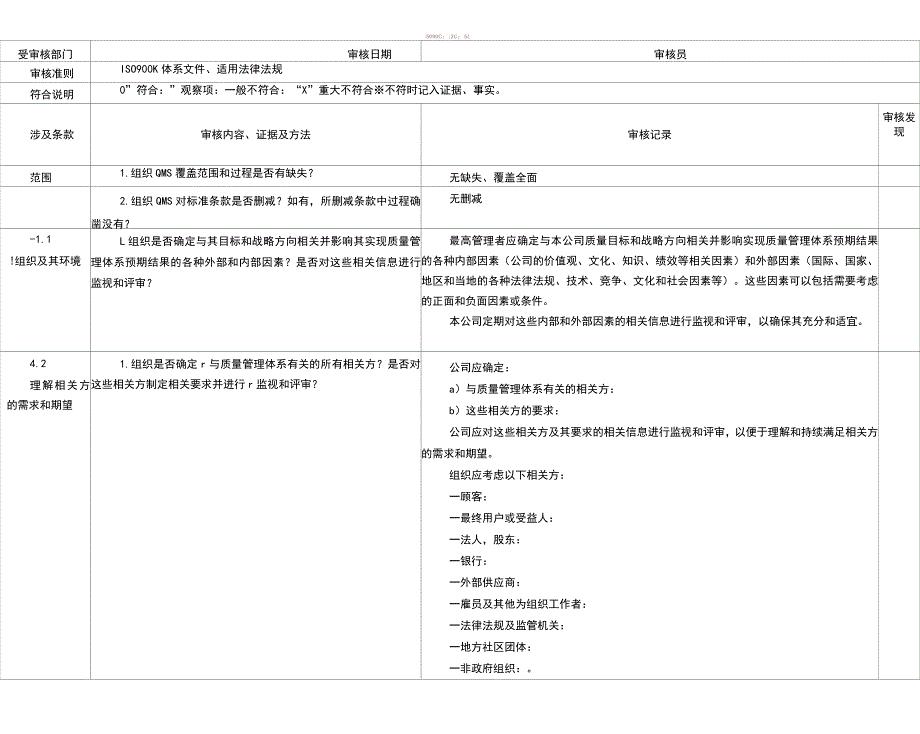 ISO9001-2015内审检查表(附检查记录)