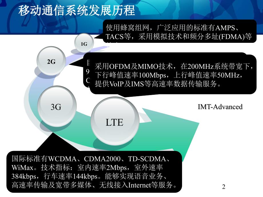 个人通信课件 第七章 TD-LTE关键技术_第2页