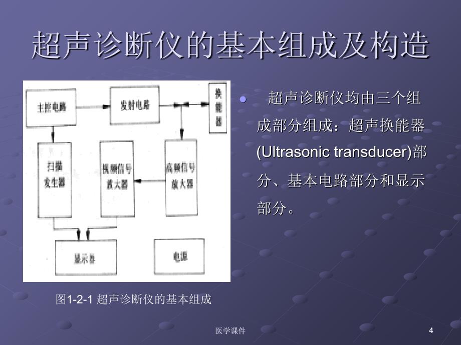 B超在妇科临床的应用PPT课件_第4页