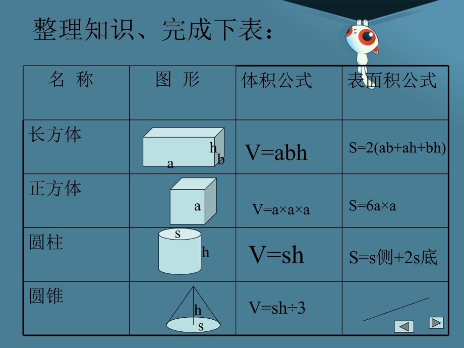 立体图形的表面积和体积复习总结解读课件_第4页